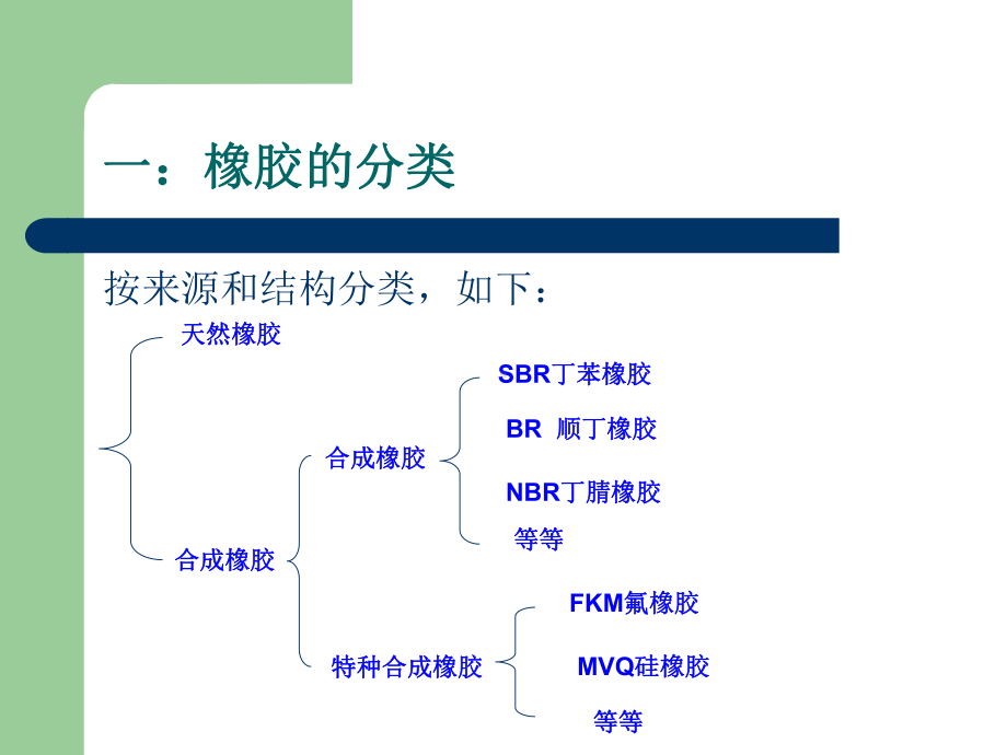 橡胶防滑垫生产基础知识课件.ppt_第3页