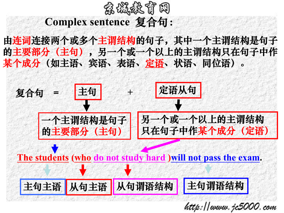 最经典的定语从句讲解剖析课件.ppt_第2页