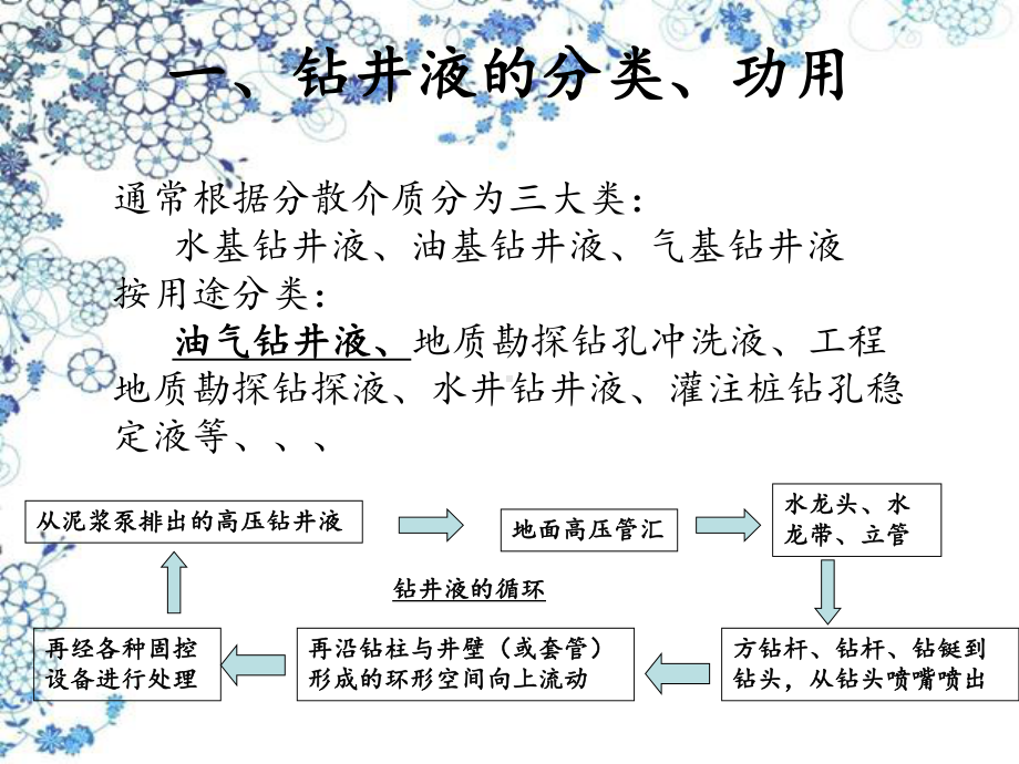 石油钻井液课件.ppt_第3页