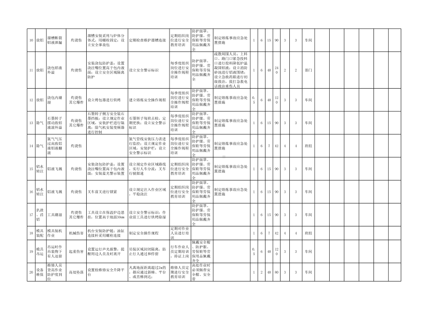 工作危害分析（JHA）+评价记录2参考模板范本.xls_第2页