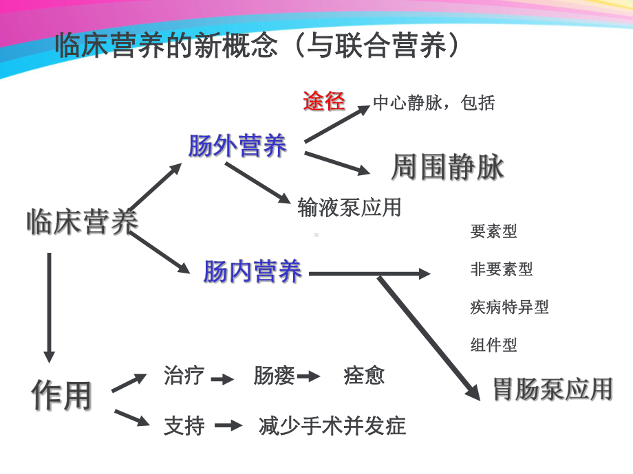 肠内营养耐受性讲解课件.ppt_第2页