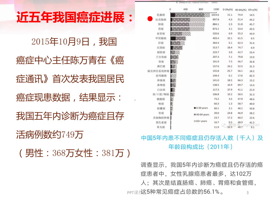 结肠癌护理查房（肿瘤内科）-课件.ppt_第3页