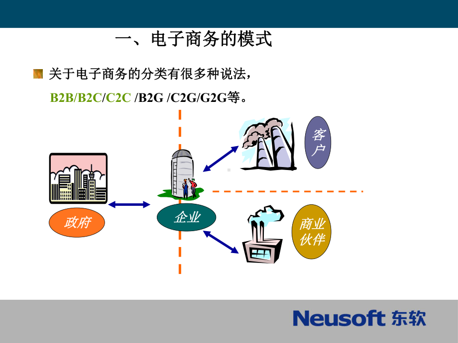 电子商务应用模式概述课件.ppt_第3页