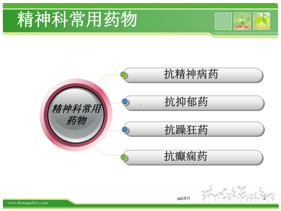 精神科常用药物-课件.ppt_第2页