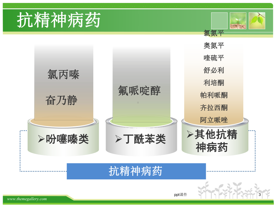 精神科常用药物-课件.ppt_第3页