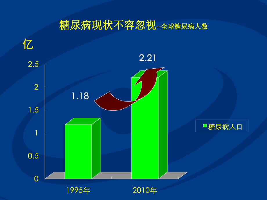 胰岛素产品知识课件.ppt_第2页