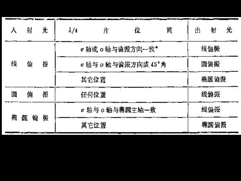 竞赛补习光学课件3.pptx_第2页