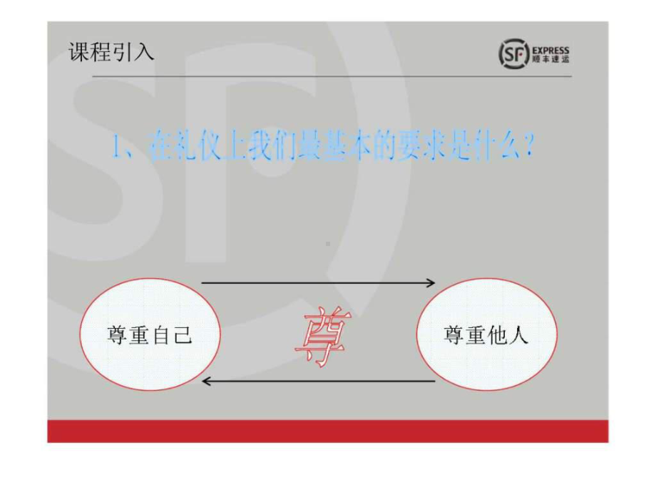 职业礼仪-顺丰速运(集团)系列培训教材课件.ppt_第2页