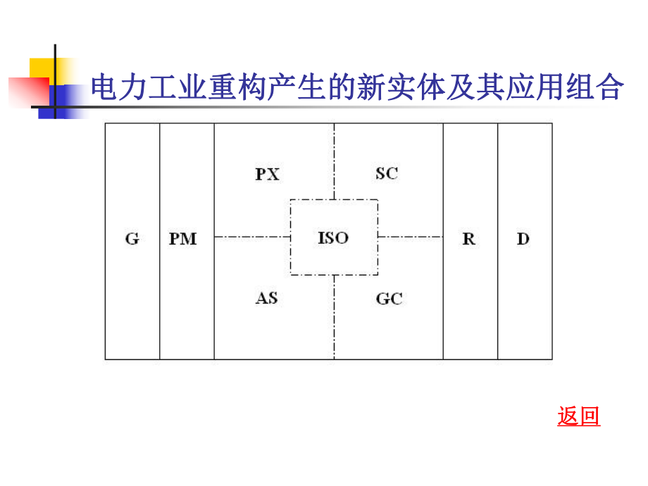 电力市场课件.ppt_第3页