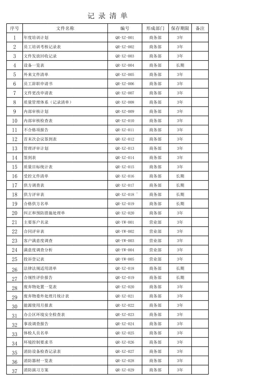 管理体系记录清单参考模板范本.xlsx_第1页