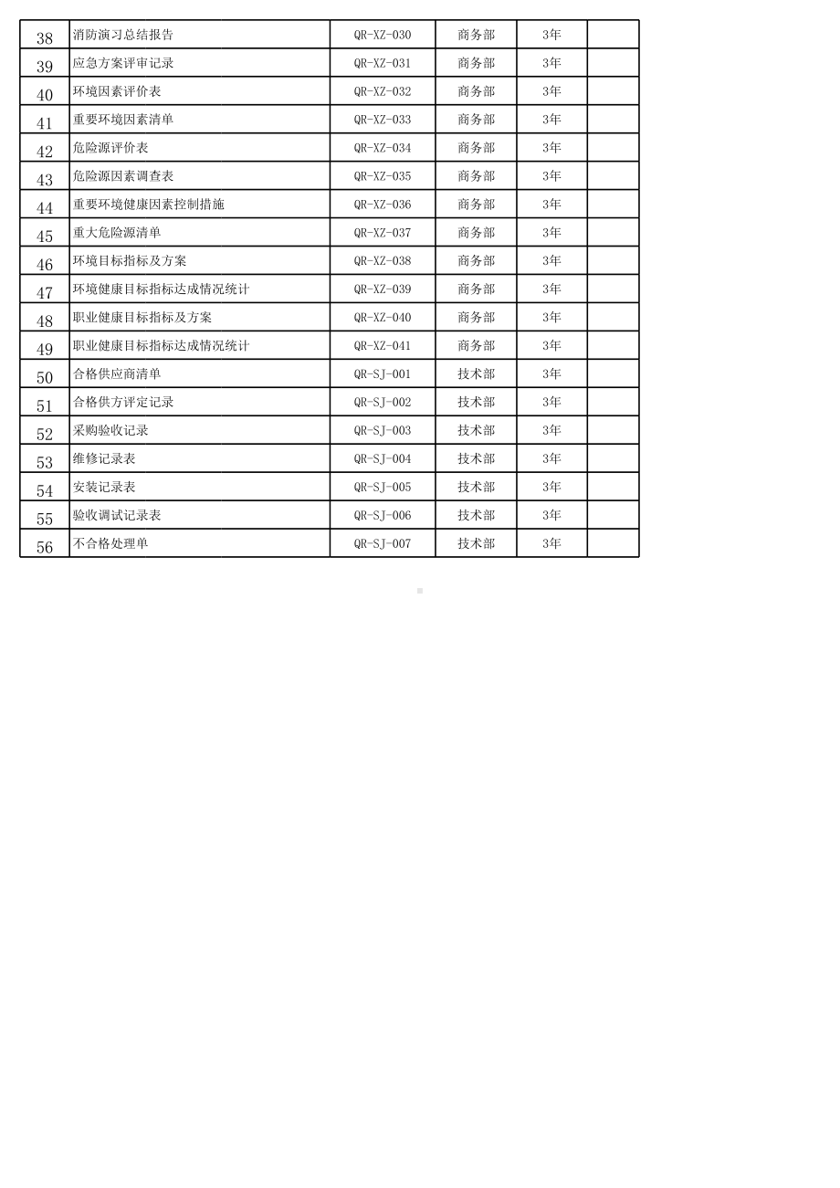 管理体系记录清单参考模板范本.xlsx_第2页