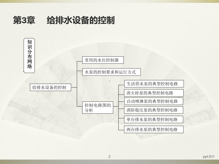 给排水设备的控制-课件.ppt_第2页