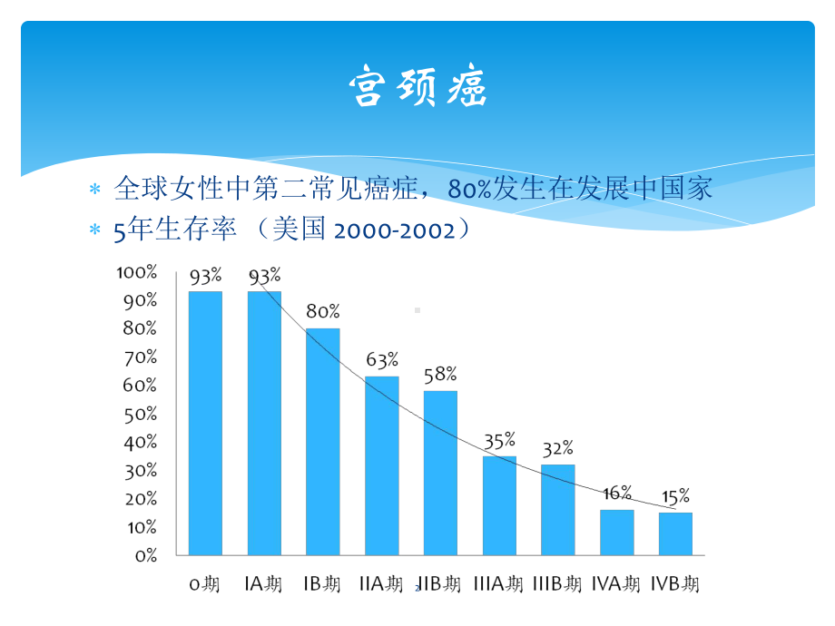 腹腔镜下广泛子宫切除术课件.ppt_第2页