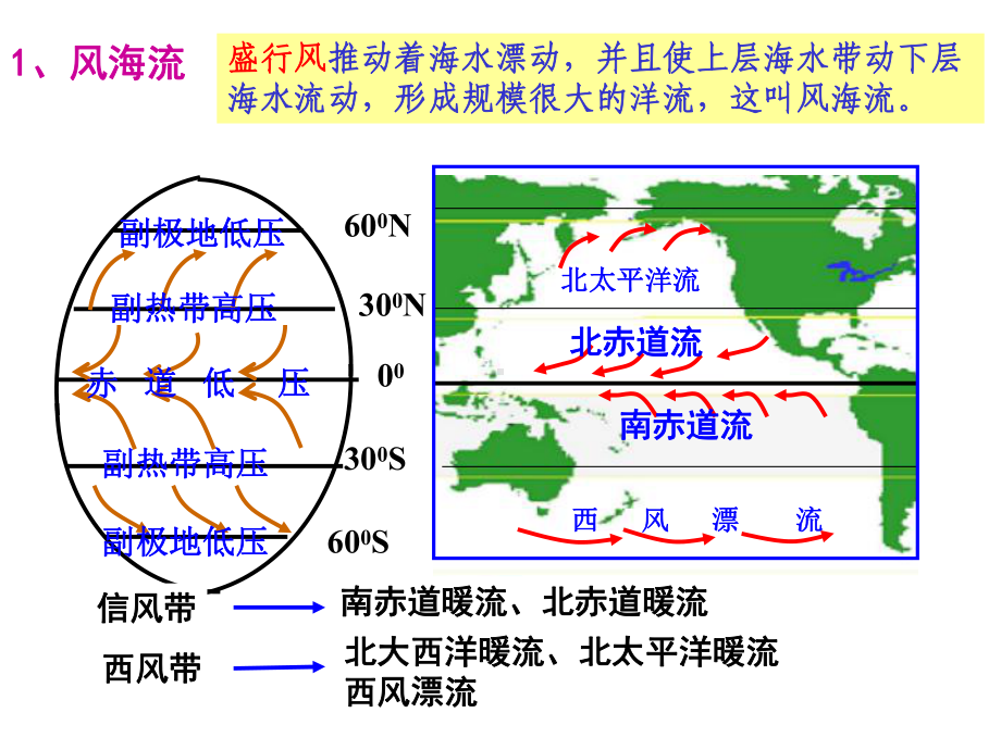 第6章-海流与气候课件.ppt_第3页