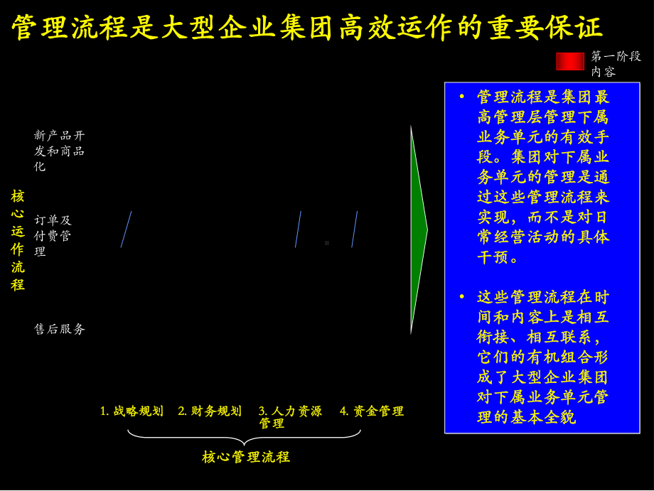 确立制胜战略课件.ppt_第2页