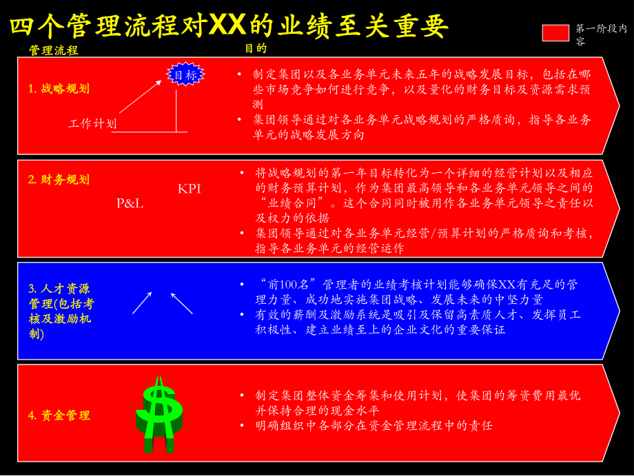 确立制胜战略课件.ppt_第3页