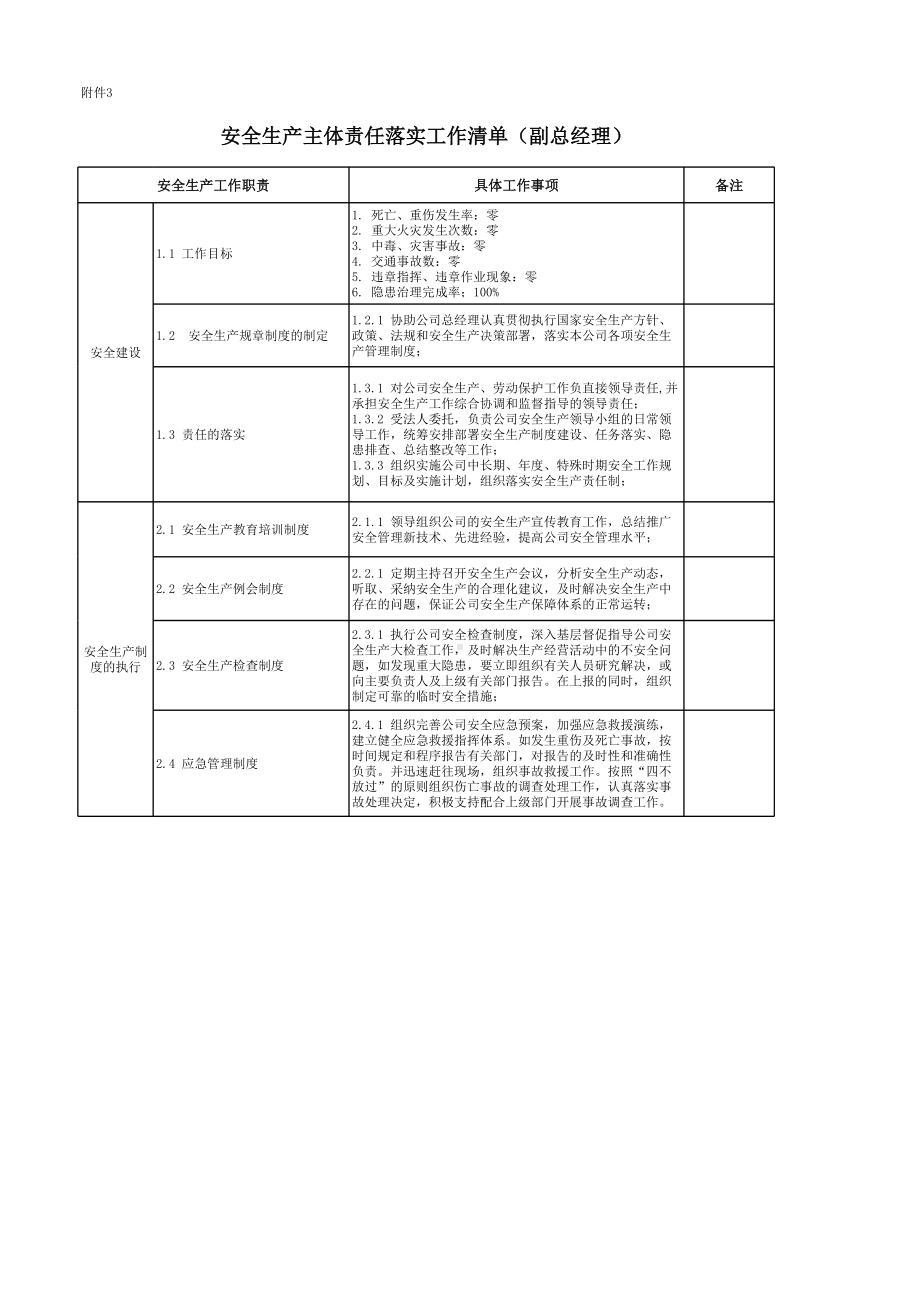 公司副总经理层安全责任清单参考模板范本.xlsx_第1页