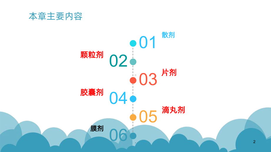 第十二章固体制剂课件.ppt_第2页