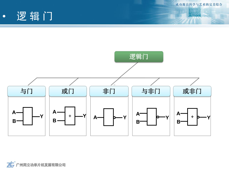 简单门电路课件.pptx_第3页