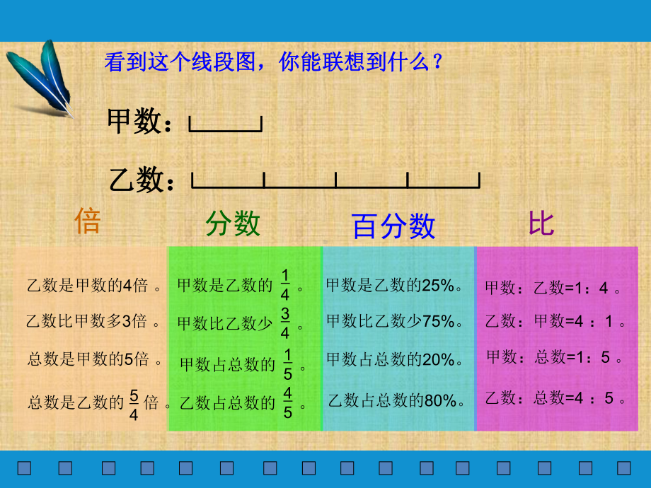 用分数乘除解决问题整理与复习[1]课件.ppt_第3页