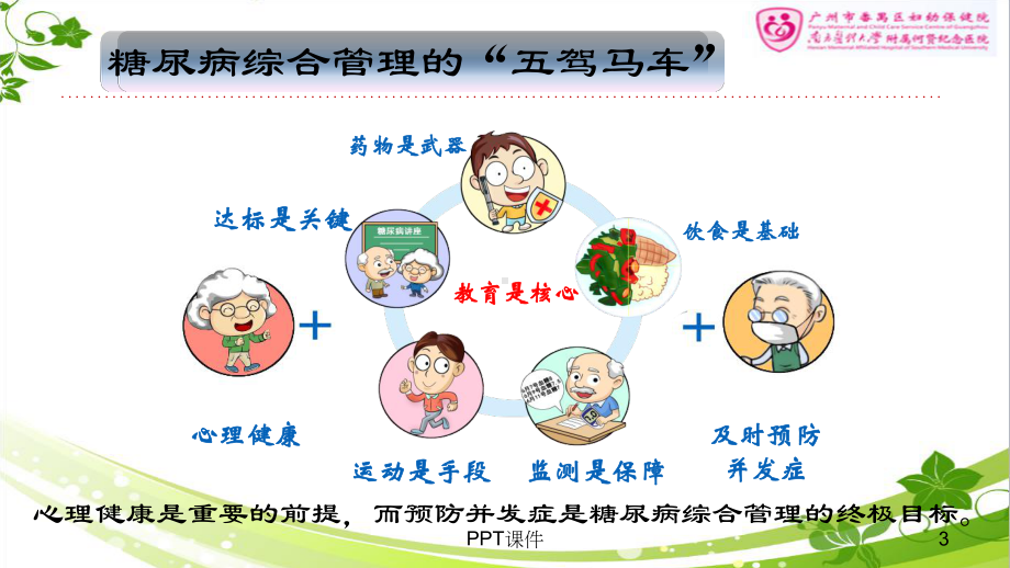 糖尿病患者的心理调适-课件.ppt_第3页