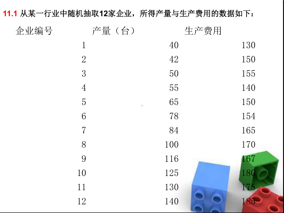 统计学一元线性回归课后习题答案分析课件.ppt_第2页