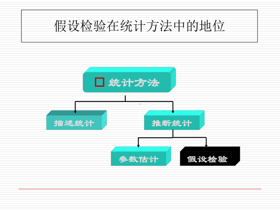 统计学假设检验-课件.ppt_第2页