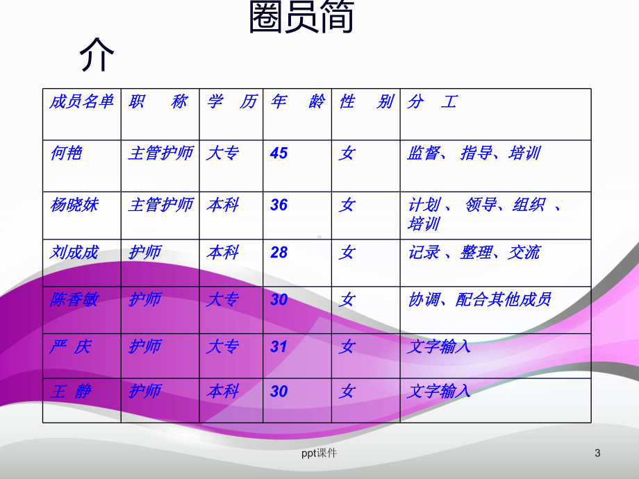 肿瘤血液科picc品管圈成果报告-课件.ppt_第3页