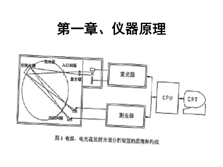 直读光谱仪培训教程课件.ppt_第2页