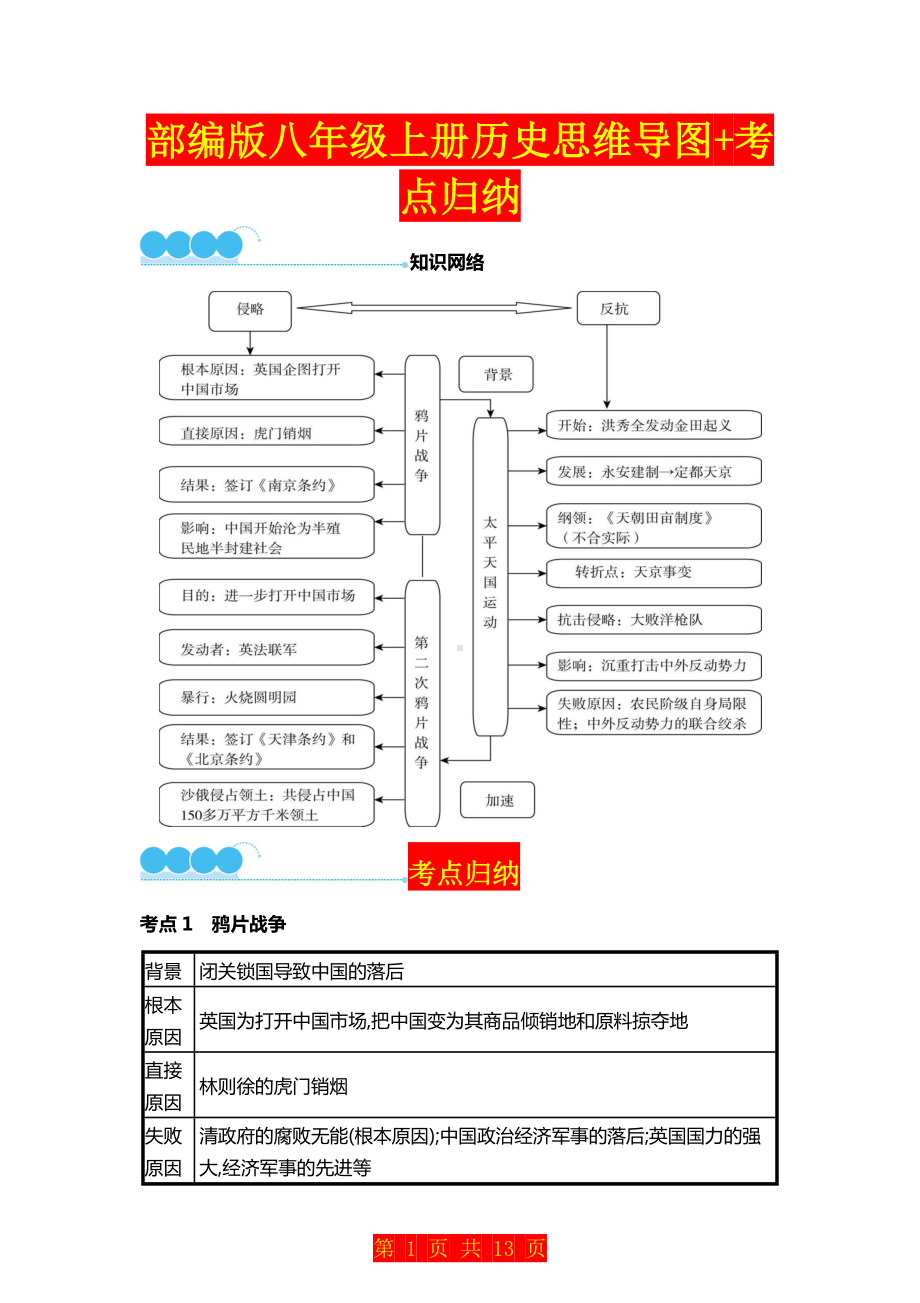 部编版八年级上册历史思维导图及考点归纳.docx_第1页