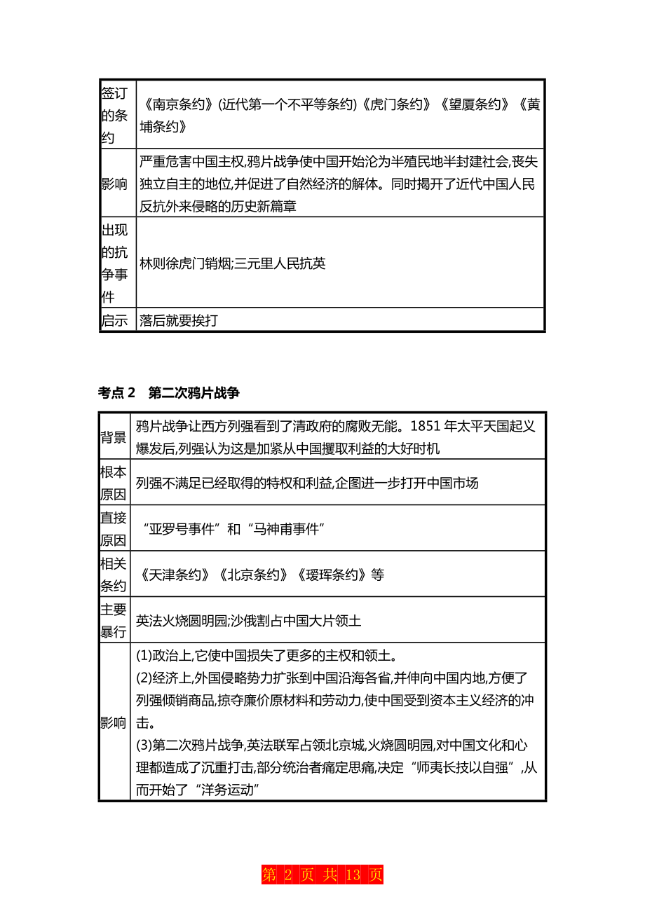 部编版八年级上册历史思维导图及考点归纳.docx_第2页