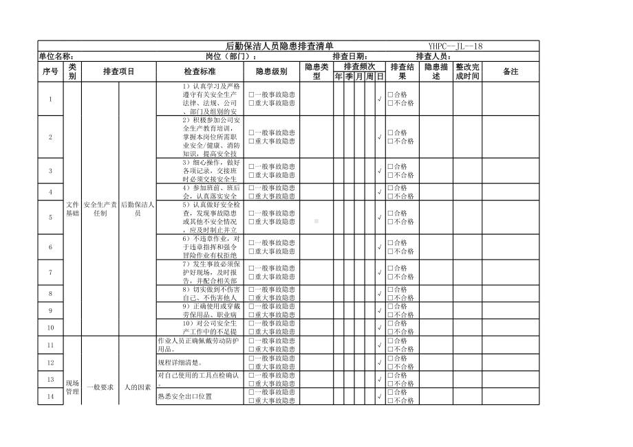 后勤保洁人员隐患排查清单参考模板范本.xlsx_第1页