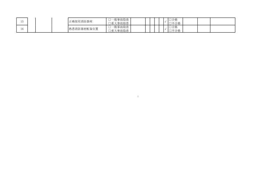 后勤保洁人员隐患排查清单参考模板范本.xlsx_第2页