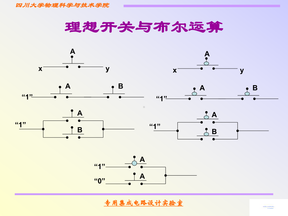 第四章-MOS逻辑集成电路-2课件.ppt_第3页