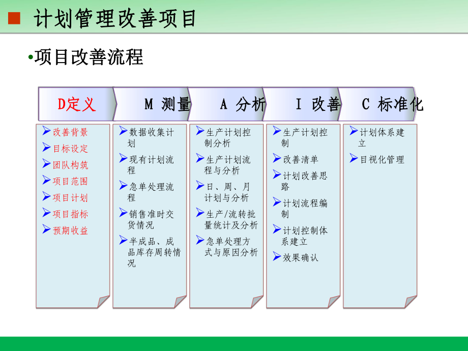 精益计划改善管理项目课件.ppt_第3页