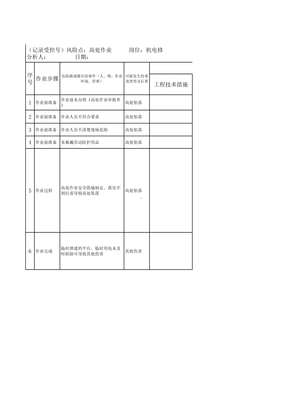 高处作业（JHA）评价记录参考模板范本.xlsx_第1页