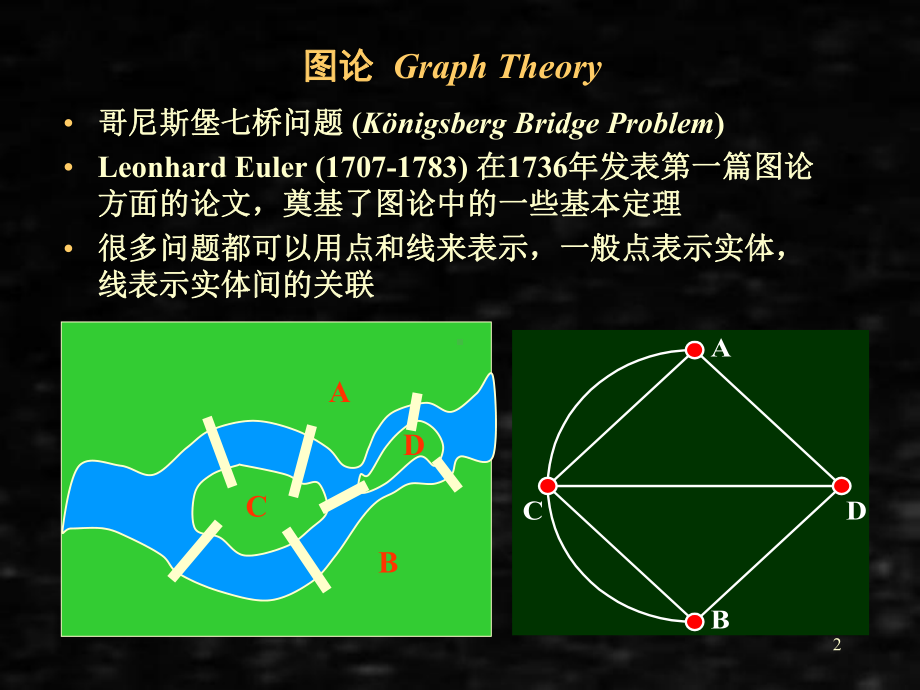 《运筹学》课件运筹六.ppt_第2页