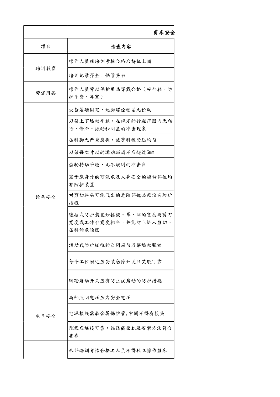 剪床安全检查负面清单.参考模板范本.xlsx_第1页