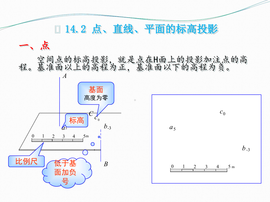 第十四章-标高投影课件.ppt_第2页