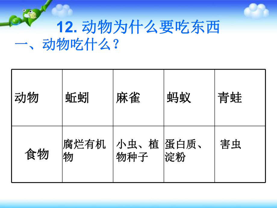 粤教版科学五下第十二课《动物为什么要吃东西》PP课件.ppt_第3页