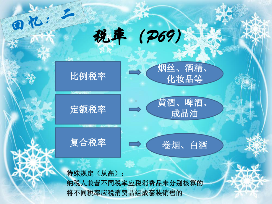 税法教学讲解课件.ppt_第3页