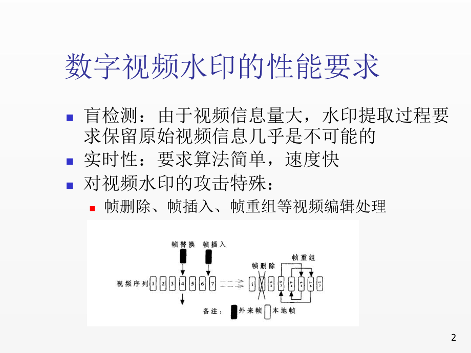 《信号处理》课件06.2 视频信息隐藏与水印算法.pptx_第2页