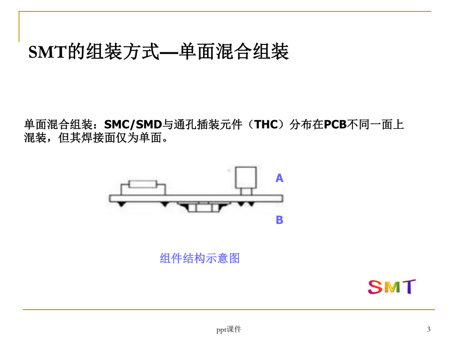 电路板焊接组装工艺要求-课件.ppt_第3页