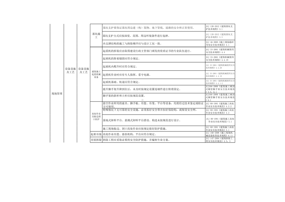 煤矿土建专业安全隐患排查清单参考模板范本.xls_第2页