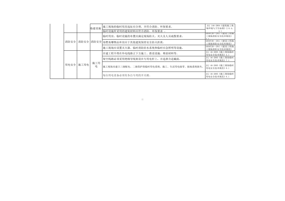 煤矿土建专业安全隐患排查清单参考模板范本.xls_第3页