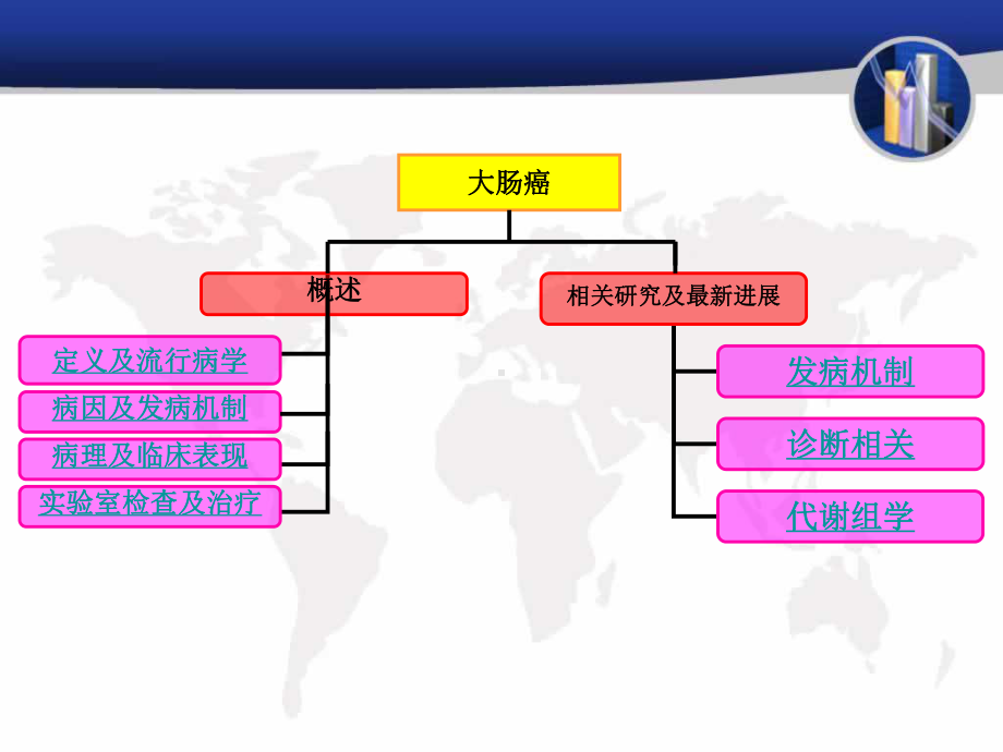 肠癌详解课件.ppt_第2页