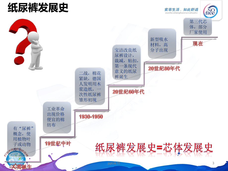 纸尿裤基础知识培训(定稿)-课件.ppt_第3页