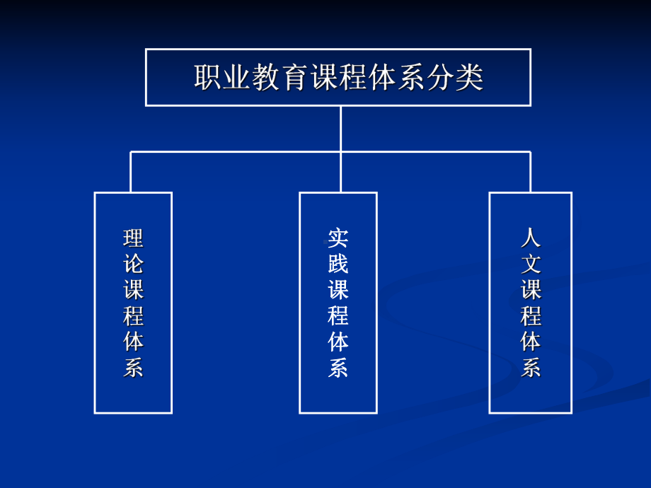 职业教育实践性教学概论课件.ppt_第3页