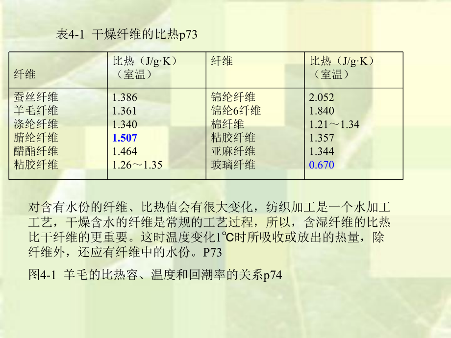 第四章-纤维的物理性能要点课件.ppt_第2页