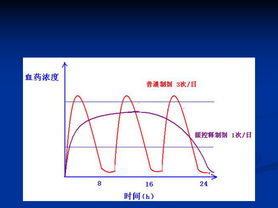 缓控制剂学习课件.ppt_第3页